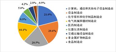 供給側(cè)結(jié)構(gòu)性改革創(chuàng)新創(chuàng)業(yè)