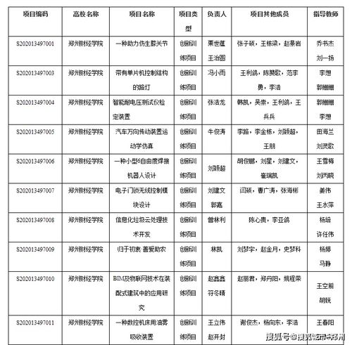 財經大學,訓練,創(chuàng)新,計劃