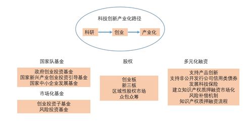 科技創(chuàng)新創(chuàng)業(yè)人才,大學生科技創(chuàng)新創(chuàng)業(yè),科技創(chuàng)新與創(chuàng)業(yè)指導中心