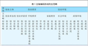 影響大學(xué)生創(chuàng)新創(chuàng)業(yè)的因素,影響創(chuàng)新創(chuàng)業(yè)的因素有哪些,影響大學(xué)生創(chuàng)新創(chuàng)業(yè)的因素有哪些