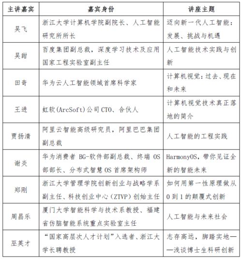 大學(xué)生創(chuàng)新創(chuàng)業(yè)報(bào)賬,大學(xué)創(chuàng)新創(chuàng)業(yè)部門簡介,大學(xué)創(chuàng)新創(chuàng)業(yè)特色活動(dòng)