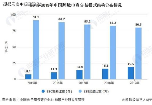 按摩腰帶創(chuàng)新創(chuàng)業(yè)市場(chǎng)分析