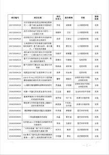 科技創(chuàng)新,演講稿,創(chuàng)業(yè),大學(xué)生