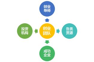 預(yù)防醫(yī)學(xué)創(chuàng)新創(chuàng)業(yè)課題選擇