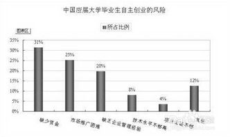 成因,不包括,風險,創(chuàng)新