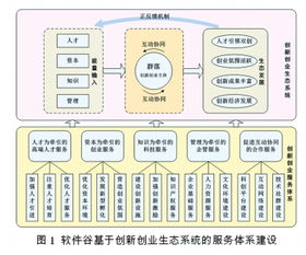 創(chuàng)新創(chuàng)業(yè)教育體系,創(chuàng)新創(chuàng)業(yè)體系建設(shè),創(chuàng)新創(chuàng)業(yè)內(nèi)容體系