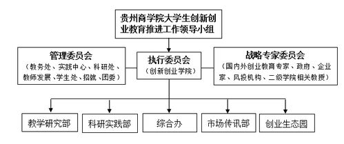 理論,創(chuàng)新,創(chuàng)業(yè),方法