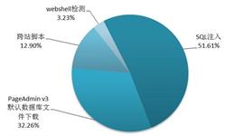 大學生創(chuàng)新創(chuàng)業(yè)需求分析,創(chuàng)新創(chuàng)業(yè)的需求,大學生創(chuàng)新創(chuàng)業(yè)需求