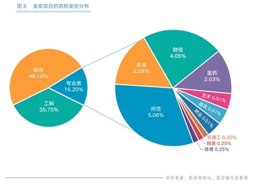 省級創(chuàng)新創(chuàng)業(yè)項目與互聯(lián)網(wǎng)比賽的關(guān)系