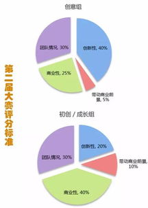 互聯(lián)網(wǎng)+大學生創(chuàng)新創(chuàng)業(yè)大賽運營分析,中國互聯(lián)網(wǎng)+大學生創(chuàng)新創(chuàng)業(yè)大賽,互聯(lián)網(wǎng)+大學生創(chuàng)新創(chuàng)業(yè)大賽策劃書