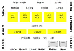 創(chuàng)新創(chuàng)業(yè)能力的多維度概念