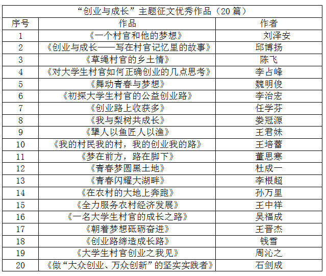 互聯(lián)網(wǎng)+大學(xué)生創(chuàng)新創(chuàng)業(yè)報(bào)名,大學(xué)生創(chuàng)新創(chuàng)業(yè)報(bào)名入口,互聯(lián)網(wǎng)+大學(xué)生創(chuàng)新創(chuàng)業(yè)報(bào)名官網(wǎng)入口