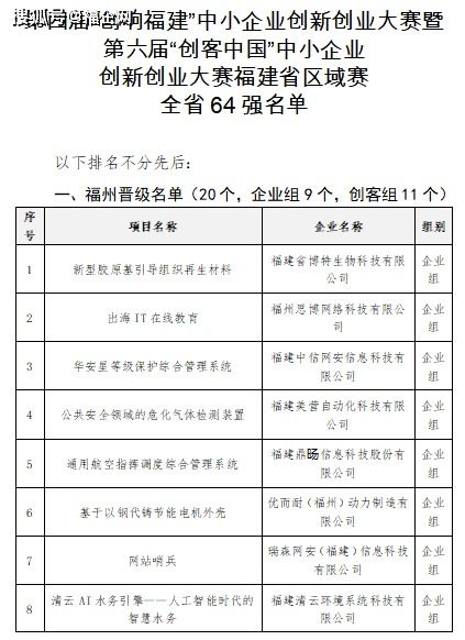 創(chuàng)新創(chuàng)業(yè)制作自我評(píng)估和他人評(píng)估的表格