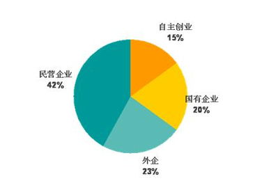 創(chuàng)新創(chuàng)業(yè)項目評估的論文