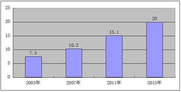 考研英語作文會不會考創(chuàng)業(yè)創(chuàng)新