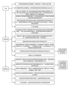 創(chuàng)新創(chuàng)業(yè)申請書大綱