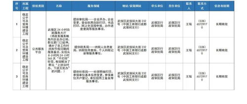 創(chuàng)新創(chuàng)業(yè)之所學(xué)結(jié)課論文