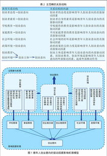 因素,創(chuàng)新,影響,家庭