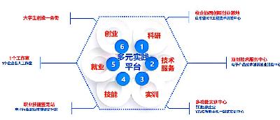 移動互聯(lián)應用技術專業(yè)創(chuàng)新創(chuàng)業(yè)