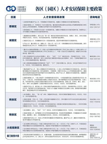 廈門市創(chuàng)新創(chuàng)業(yè)人才住房優(yōu)惠暫行辦法