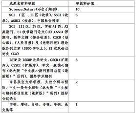 學(xué)分,創(chuàng)新,創(chuàng)業(yè),專利證書