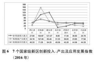 區(qū)域,評價,創(chuàng)新,創(chuàng)業(yè)