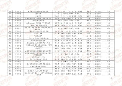 江蘇省高等學(xué)校大學(xué)生創(chuàng)新創(chuàng)業(yè)訓(xùn)練計(jì)劃,江西省高等學(xué)校大學(xué)生創(chuàng)新創(chuàng)業(yè)訓(xùn)練項(xiàng)目,山西省高等學(xué)校大學(xué)生創(chuàng)新創(chuàng)業(yè)訓(xùn)練項(xiàng)目