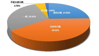 創(chuàng)新創(chuàng)業(yè)的專業(yè)術(shù)語