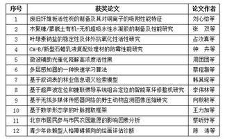 創(chuàng)新創(chuàng)業(yè)論文1500字左右