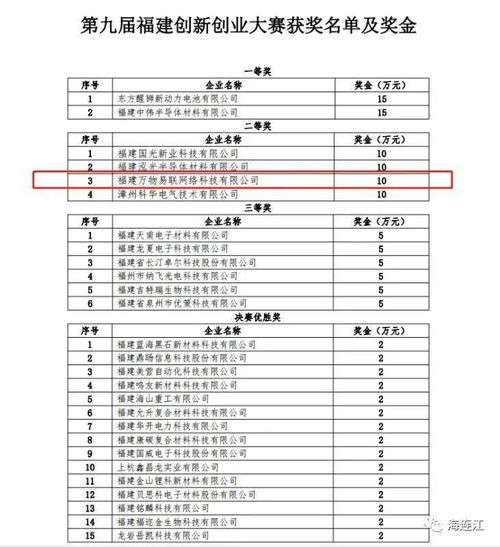 創(chuàng)新創(chuàng)業(yè)利潤表