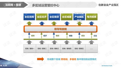 創(chuàng)新創(chuàng)業(yè)園區(qū)規(guī)劃案例