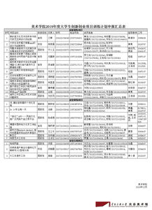 大學(xué)生創(chuàng)新創(chuàng)業(yè)省級立項(xiàng)難嗎,大學(xué)生創(chuàng)新創(chuàng)業(yè)立項(xiàng)是什么意思,大學(xué)生創(chuàng)新創(chuàng)業(yè)省級立項(xiàng)是什么意思