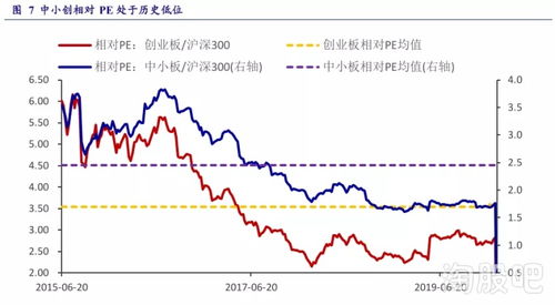 疫情期間創(chuàng)業(yè)板創(chuàng)新高