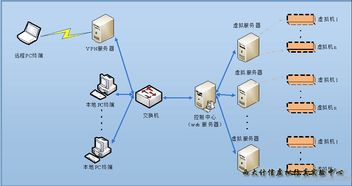 互聯(lián)網(wǎng)加創(chuàng)新創(chuàng)業(yè)游戲