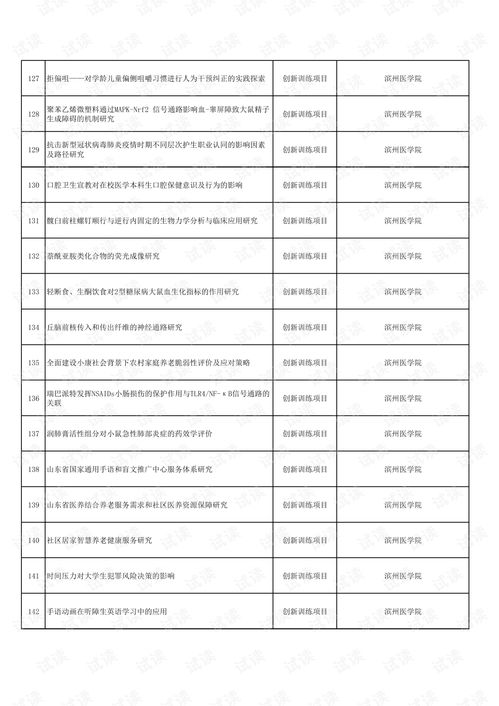 2020大學(xué)生創(chuàng)新創(chuàng)業(yè)訓(xùn)練計劃