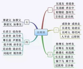 計劃書,創(chuàng)業(yè)項目,思維,創(chuàng)新