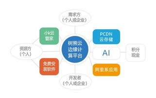 小k云管家案例的創(chuàng)新創(chuàng)業(yè)理論