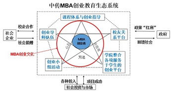 創(chuàng)業(yè)項目,評估,創(chuàng)新,論文