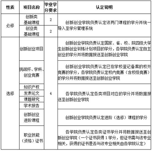 高校學(xué)分互認平臺,中外高校學(xué)分互認,中外高校學(xué)分互認聯(lián)合培養(yǎng)項目