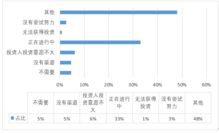 支持創(chuàng)新創(chuàng)業(yè)者