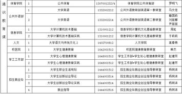 大學(xué)生創(chuàng)新創(chuàng)業(yè)訓(xùn)練計劃項目申請理由