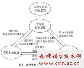 創(chuàng)新創(chuàng)業(yè)的健康心理體系構(gòu)建論文