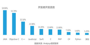 現(xiàn)狀分析,創(chuàng)新,創(chuàng)業(yè),教學(xué)