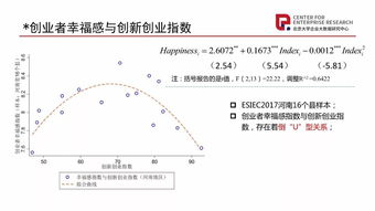 創(chuàng)新創(chuàng)業(yè)統(tǒng)計(jì)分析,創(chuàng)新創(chuàng)業(yè)統(tǒng)計(jì)表,創(chuàng)新創(chuàng)業(yè)統(tǒng)計(jì)監(jiān)測(cè)