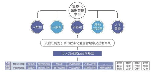 創(chuàng)新創(chuàng)業(yè)產(chǎn)業(yè)園功能和體系