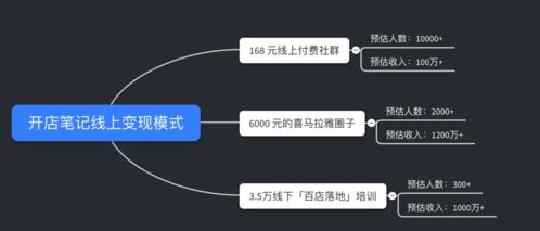 地攤,創(chuàng)新,創(chuàng)業(yè),報告