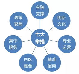 大學(xué)創(chuàng)新創(chuàng)業(yè)發(fā)展規(guī)劃