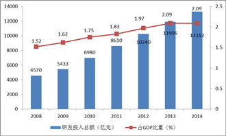 技術(shù)創(chuàng)新,制造業(yè),創(chuàng)業(yè)