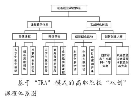 創(chuàng)新創(chuàng)業(yè)教育的課程體系,創(chuàng)新創(chuàng)業(yè)教育的課程體系由哪幾方面構(gòu)成,創(chuàng)新創(chuàng)業(yè)教育的課程體系主要面向