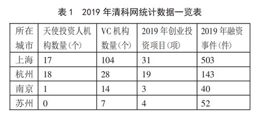 創(chuàng)新創(chuàng)業(yè)財(cái)務(wù)報(bào)表模板,創(chuàng)新創(chuàng)業(yè)財(cái)務(wù)報(bào)表怎么做,創(chuàng)新創(chuàng)業(yè)財(cái)務(wù)報(bào)表分析